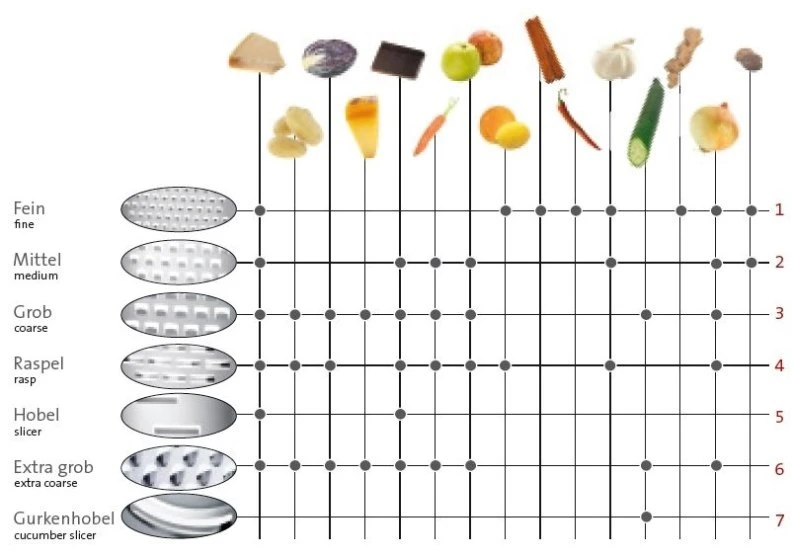 Westmark Torenrasp 4-Zijdes 5 Westmark Torenrasp 4-Zijdes - Afbeelding 3
